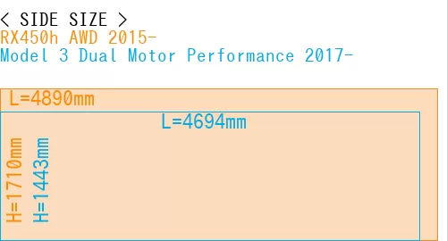 #RX450h AWD 2015- + Model 3 Dual Motor Performance 2017-